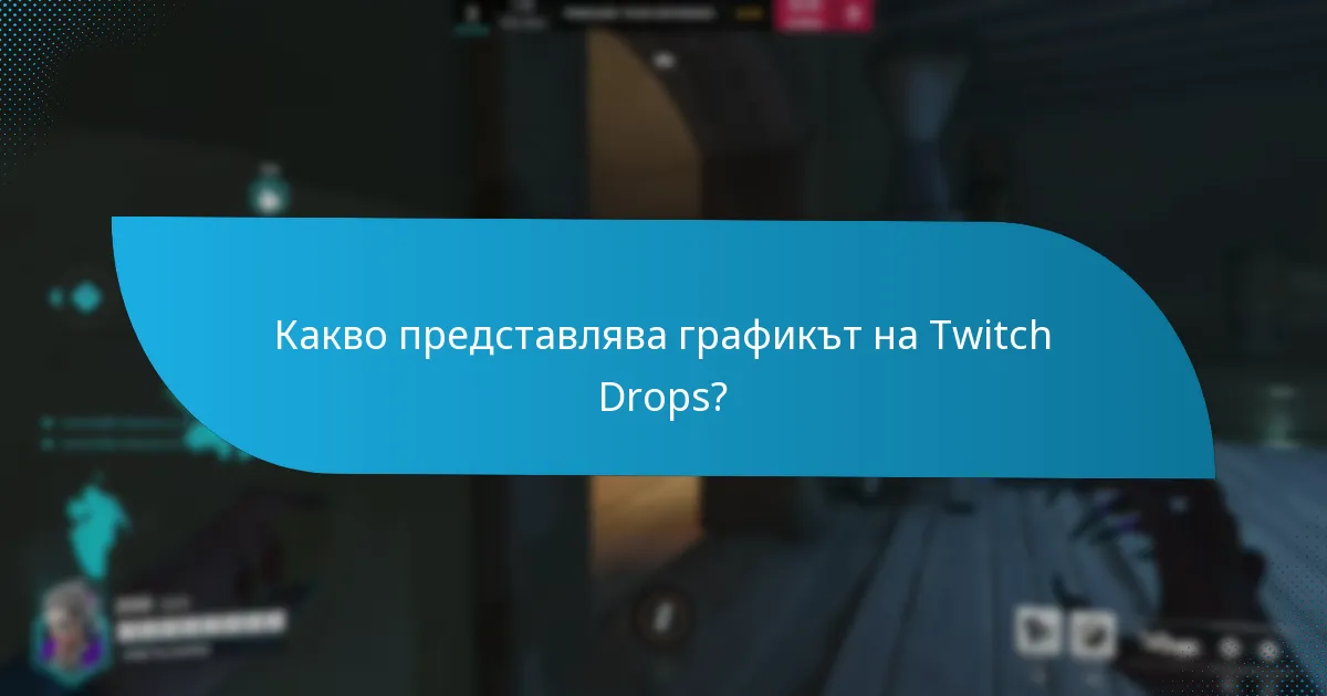Какви са последните обявления относно Twitch Drops?